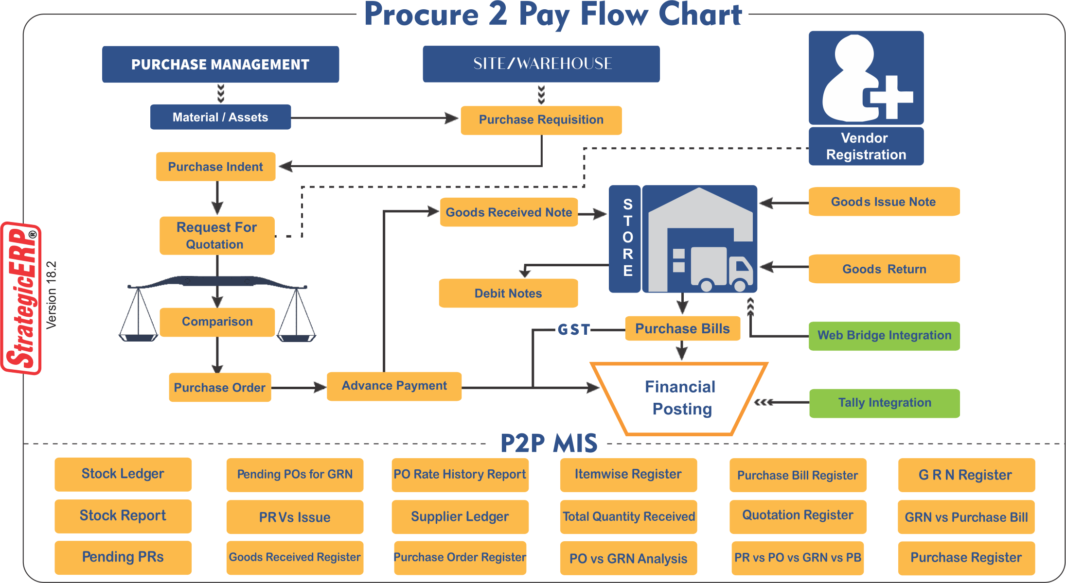 Pay source. P2p схема. P2p процесс. Процессинг p2p. P2p модель бизнеса.